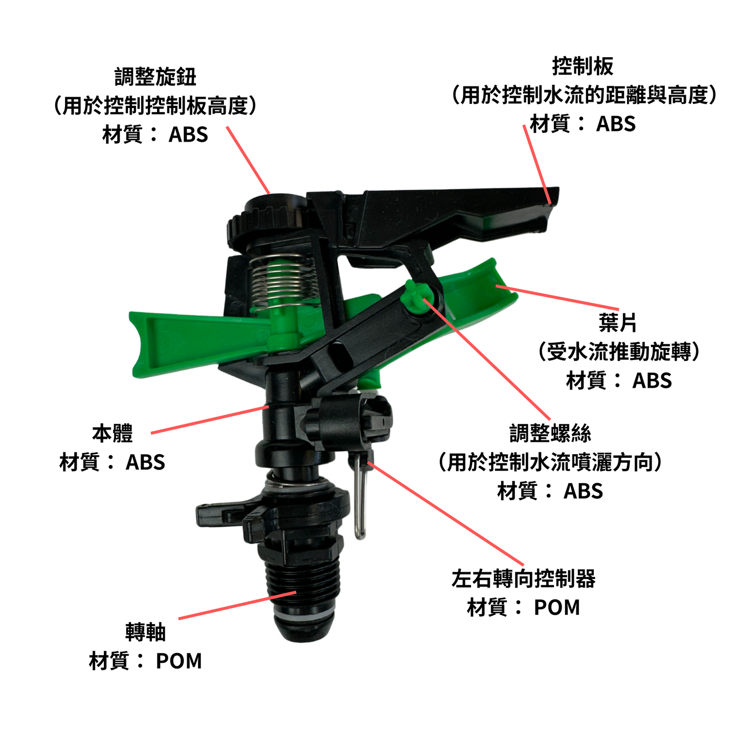 4分灑水噴頭 自動灑水器 旋轉噴頭 工廠直營 外銷歐美 台灣製造 ( 雙孔插針 )